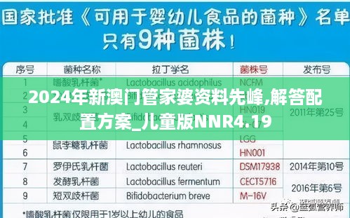 2024年新澳门管家婆资料先峰,解答配置方案_儿童版NNR4.19