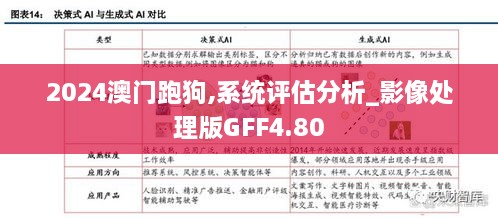 2024澳门跑狗,系统评估分析_影像处理版GFF4.80