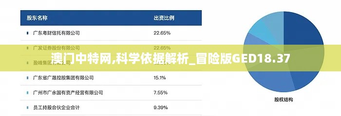 澳门中特网,科学依据解析_冒险版GED18.37