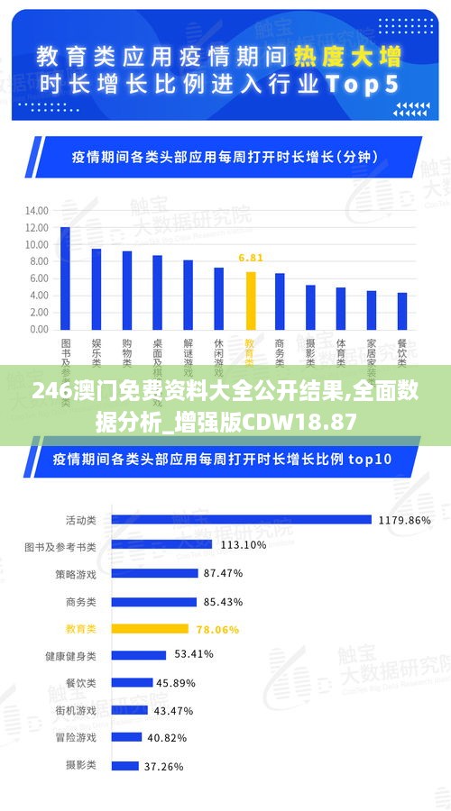 246澳门免费资料大全公开结果,全面数据分析_增强版CDW18.87