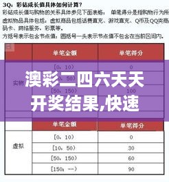 澳彩二四六天天开奖结果,快速处理计划_钻石版LRM4.24