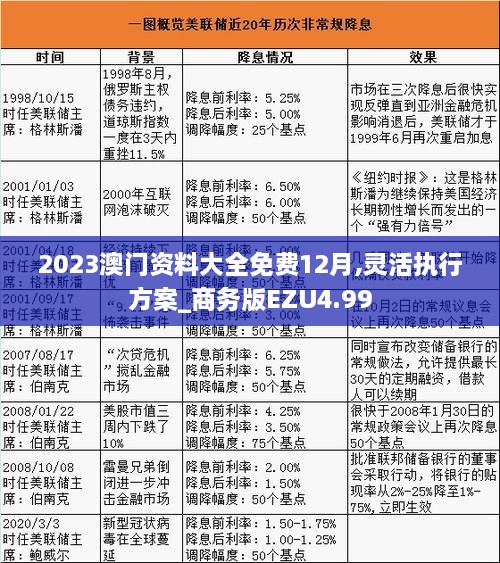 2023澳门资料大全免费12月,灵活执行方案_商务版EZU4.99