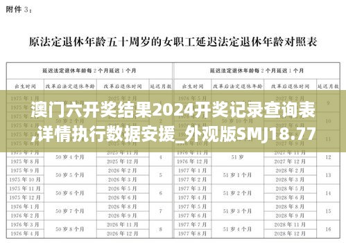 澳门六开奖结果2024开奖记录查询表,详情执行数据安援_外观版SMJ18.77