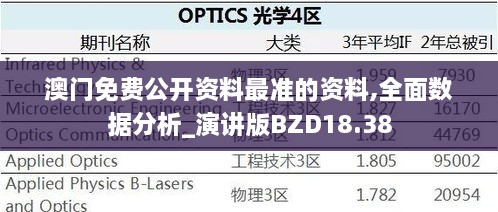 澳门免费公开资料最准的资料,全面数据分析_演讲版BZD18.38