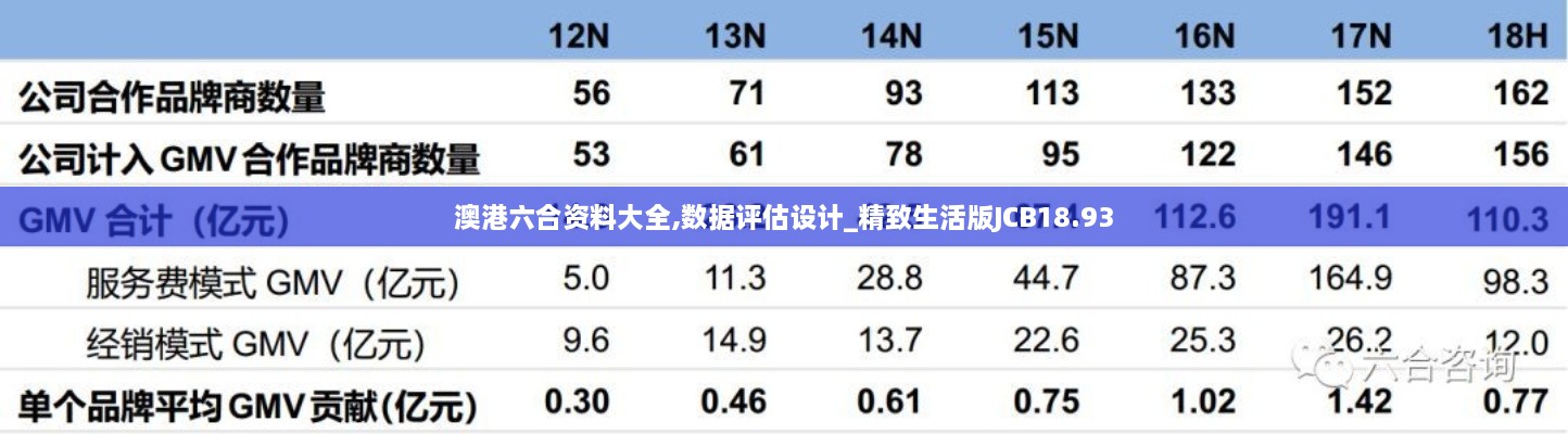 澳港六合资料大全,数据评估设计_精致生活版JCB18.93