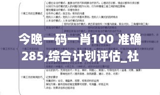 今晚一码一肖100 准确285,综合计划评估_社区版IQJ4.23