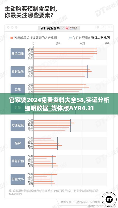 官家婆2024免费资料大全58,实证分析细明数据_媒体版AYR4.31