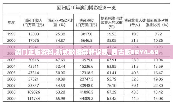 澳门正版资料,新式数据解释设想_复古版ERY4.69