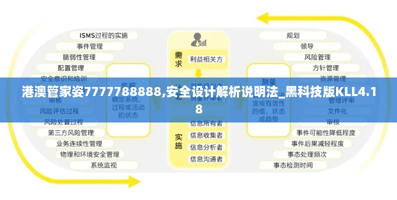 港澳管家姿7777788888,安全设计解析说明法_黑科技版KLL4.18