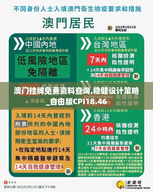 澳门挂牌免费资料查询,稳健设计策略_自由版CPI18.46