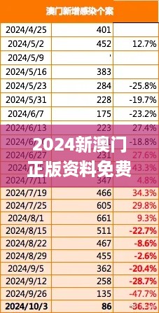 2024新澳门正版资料免费大全下载,稳固执行方案计划_寓言版NCB18.21