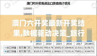 澳门六开奖最新开奖结果,数据驱动决策_旅行版GYG18.25