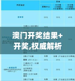 澳门开奖结果+开奖,权威解析方法_科技版VPJ18.93