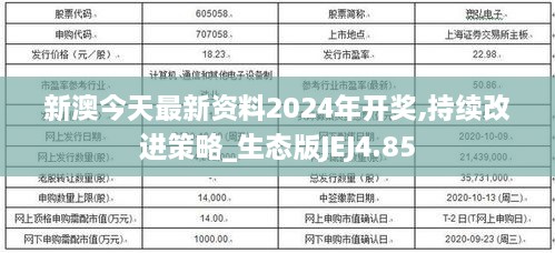 新澳今天最新资料2024年开奖,持续改进策略_生态版JEJ4.85