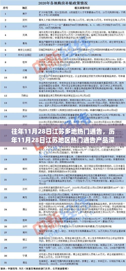 历年11月28日江苏地区热门通告深度解析，产品特性、体验、对比与用户群体分析