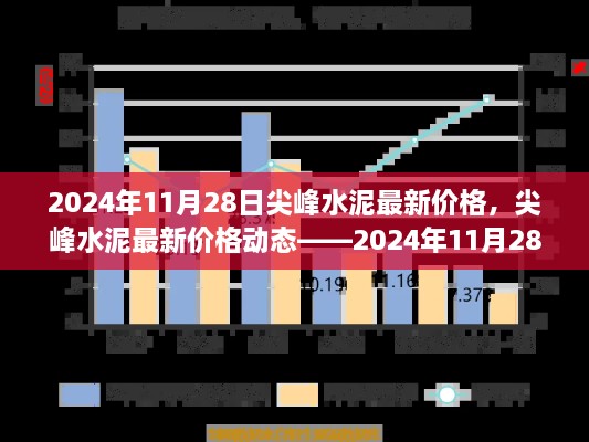 尖峰水泥最新价格动态，2024年11月28日报道