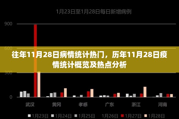 历年11月28日疫情统计热点及概览分析