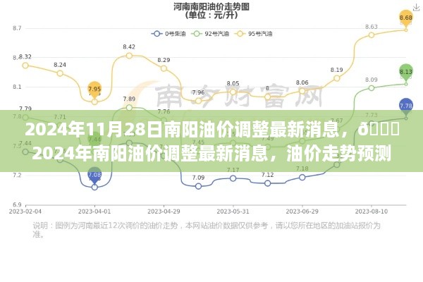 🌟2024年南阳油价调整最新消息，油价走势预测与深度影响分析✨