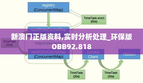 新澳门正版资料,实时分析处理_环保版OBB92.818