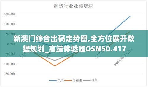 新澳门综合出码走势图,全方位展开数据规划_高端体验版OSN50.417