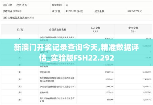 新澳门开奖记录查询今天,精准数据评估_实验版FSH22.292