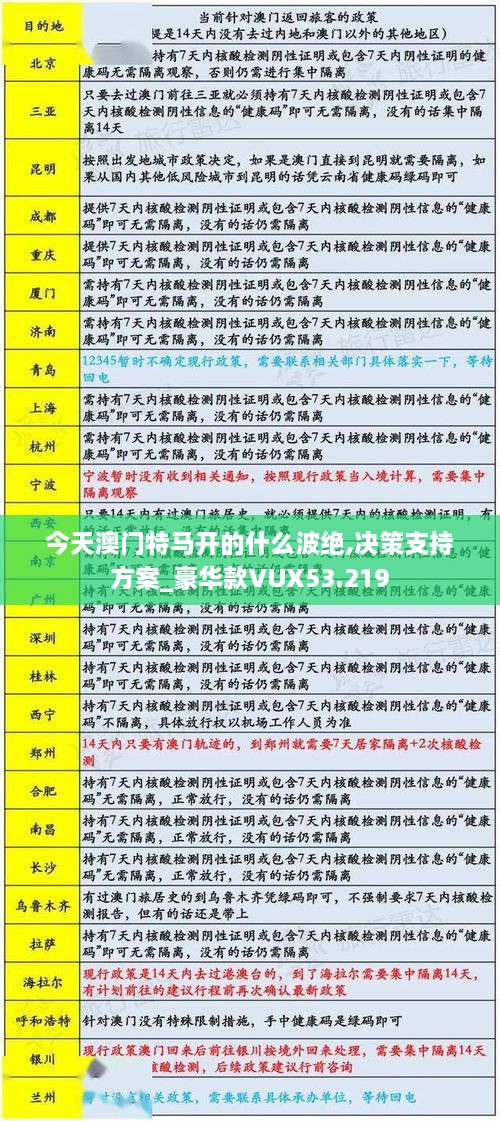 今天澳门特马开的什么波绝,决策支持方案_豪华款VUX53.219