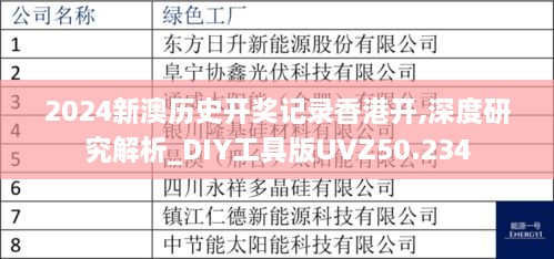 2024新澳历史开奖记录香港开,深度研究解析_DIY工具版UVZ50.234