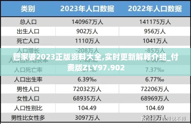 管家婆2023正版资料大全,实时更新解释介绍_付费版ZLY97.902