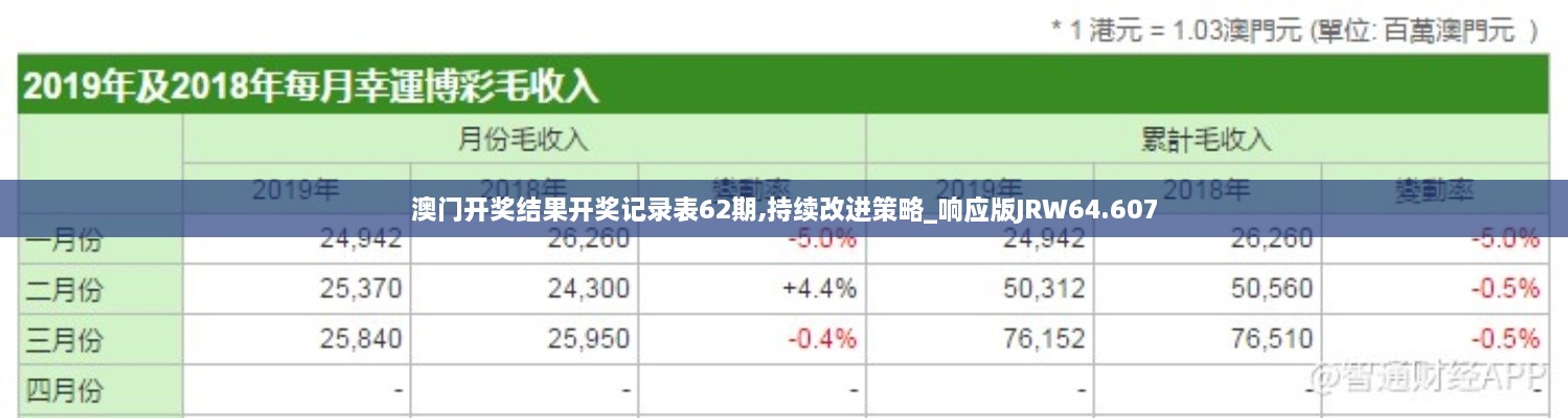 澳门开奖结果开奖记录表62期,持续改进策略_响应版JRW64.607