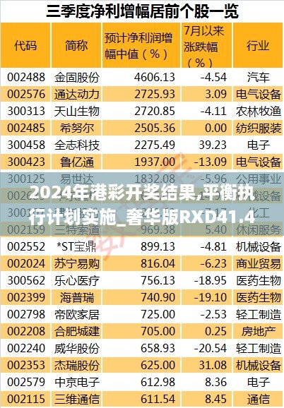 2024年港彩开奖结果,平衡执行计划实施_奢华版RXD41.420