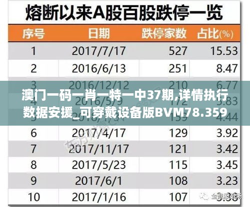 澳门一码一肖一特一中37期,详情执行数据安援_可穿戴设备版BVM78.359