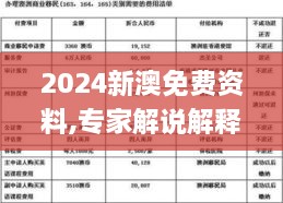 2024新澳免费资料,专家解说解释定义_钻石版KGY41.229