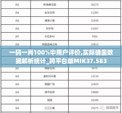 一码一肖100%中用户评价,实际确凿数据解析统计_跨平台版MIK37.583