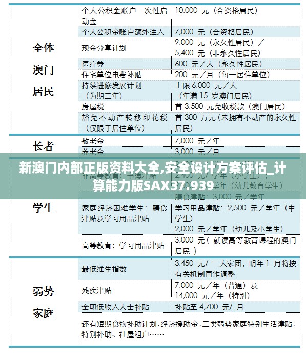 新澳门内部正版资料大全,安全设计方案评估_计算能力版SAX37.939