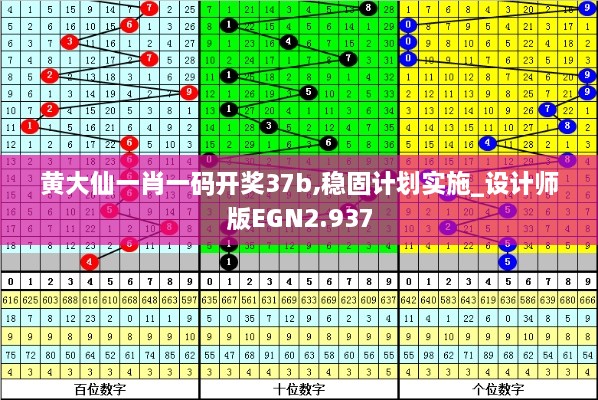 黄大仙一肖一码开奖37b,稳固计划实施_设计师版EGN2.937