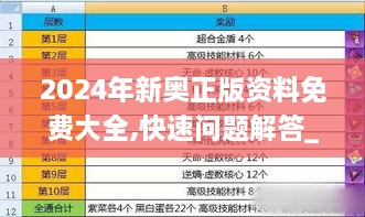 2024年新奥正版资料免费大全,快速问题解答_PhabletKGF51.757