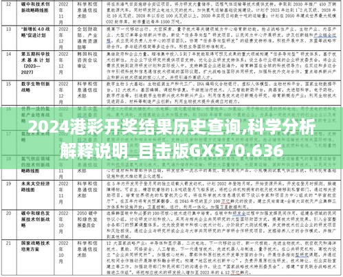 2024港彩开奖结果历史查询,科学分析解释说明_目击版GXS70.636