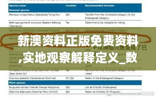 新澳资料正版免费资料,实地观察解释定义_数字版UVS87.351