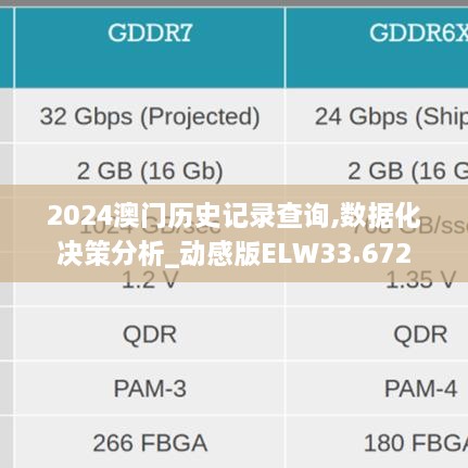 2024澳门历史记录查询,数据化决策分析_动感版ELW33.672