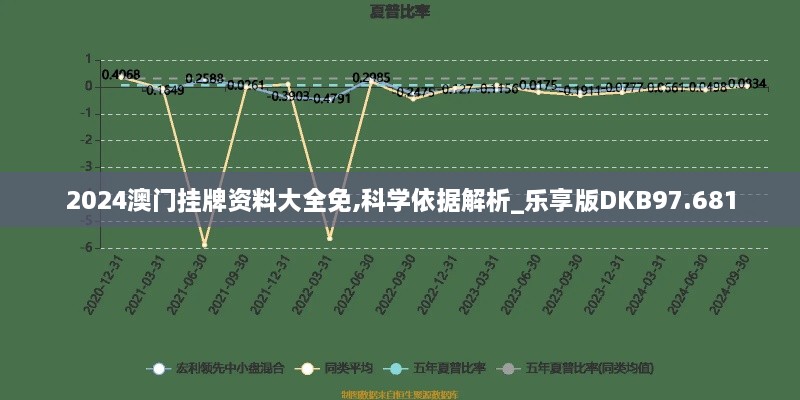 2024澳门挂牌资料大全免,科学依据解析_乐享版DKB97.681