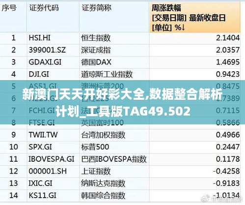 新澳门天天开好彩大全,数据整合解析计划_工具版TAG49.502