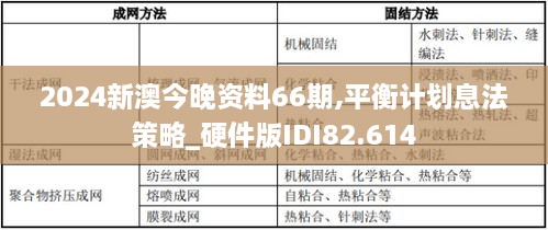 2024新澳今晚资料66期,平衡计划息法策略_硬件版IDI82.614