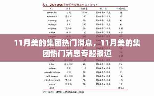 11月美的集团专题报道，揭秘热门消息