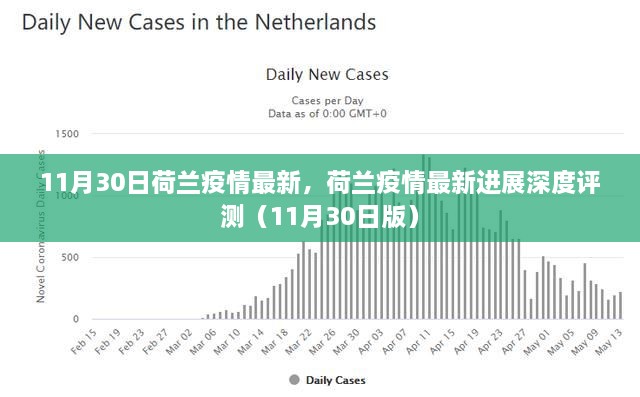 荷兰疫情最新进展深度报告（11月30日版）