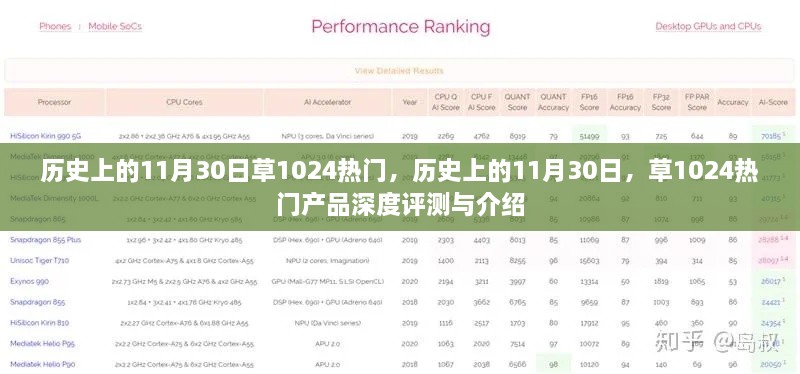 历史上的11月30日，草1024热门产品深度评测与介绍