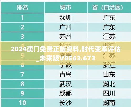 2024澳门免费正版资料,时代变革评估_未来版VBE63.673