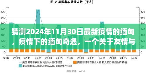 疫情下的缅甸奇遇，友情与陪伴的温馨故事（预测至2024年11月）