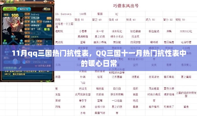 QQ三国十一月热门抗性表，暖心日常揭秘