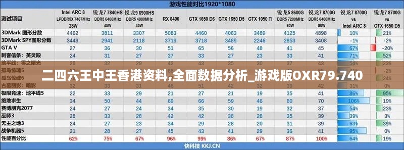 二四六王中王香港资料,全面数据分析_游戏版OXR79.740