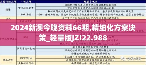 2024新澳今晚资料66期,精细化方案决策_轻量版JZI22.988